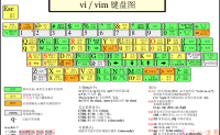 vi/vim键盘图