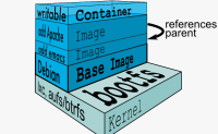 Docker 空间使用分析与清理
