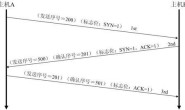TCP连接与关闭过程