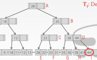 [已完结]CMU数据库(15-445)实验2-B+树索引实现(下）