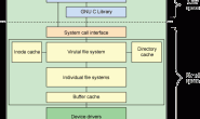 Linux文件系统概述