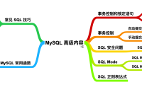 炸裂！MySQL 82 张图带你飞