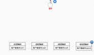 socket基本概念及C/S通信模式