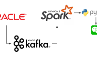 Spark+Kafka实时监控Oracle数据预警