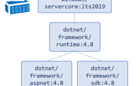 聊聊.net应用程序的Docker镜像