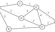 运动规划入门 | 1. 白话Dijkstra，从原理到Matlab实现