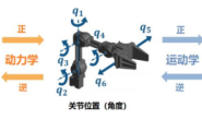一知半解|MATLAB机器人建模与仿真控制(4)