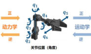 一知半解|MATLAB机器人建模与仿真控制（4）