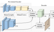 轻量级实时语义分割:Guided Upsampling Network for Real-Time Semantic Segmentation