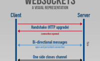 Webots 机器人仿真平台(二) 与ROS通讯