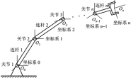 ROS系统MoveIt玩转双臂机器人系列(五)–浅议机器人运动学与D-H建模