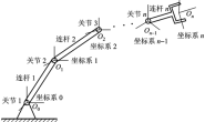 ROS系统MoveIt玩转双臂机器人系列（五）–浅议机器人运动学与D-H建模