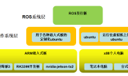 SLAM+语音机器人DIY系列:(二)ROS入门——3.在ubuntu16.04中安装ROS kinetic