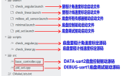 SLAM+语音机器人DIY系列:(四)差分底盘设计——4.底盘ROS驱动开发
