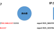 SLAM+语音机器人DIY系列:(五)树莓派3开发环境搭建——4.PC端与robot端ROS网络通信