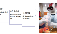 ROS探索总结(二)——ROS总体框架