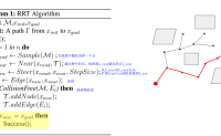 RRT路径规划算法（matlab实现）