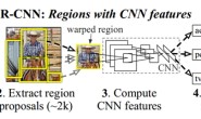 SLAM+语音机器人DIY系列：（六）SLAM建图与自主避障导航——2.google-cartographer机器人SLAM建图