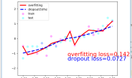 tensorflow的dropout 防止过拟合