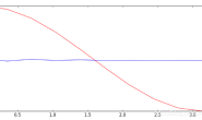 tensorflow的RNN(递归神经网络)