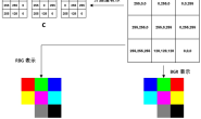 CV2模块使用(详细教程)