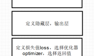 TensorFlow处理数据常用套路