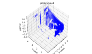3D点云数据显示