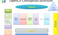 OpenCV图像处理视频教程——入门篇(一)