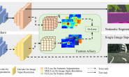 自动驾驶中的语义分割——双重超分辨率
