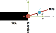 两连杆机器鱼的简单建模以及MATLAB仿真