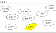 RT-Thread智能车目标识别系统连载教程—手写体识别模型 (1)