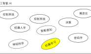 RT-Thread智能车目标识别系统连载教程—手写体识别模型 （1）