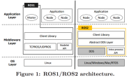 ROS2探索总结(二)——走近ROS2.0时代