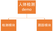 为了实现高效的人体跟踪,我测试了这些开源CV算法