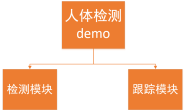 为了实现高效的人体跟踪，我测试了这些开源CV算法