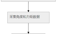 ESP8266从入门到入门系列(三) 认识Arduino程序结构及基础