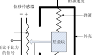 无人机中的IMU单元(MEMS 三轴加速计、三轴陀)螺仪、三轴磁力计