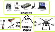 02四旋翼无人机的组成和拼装(上)2020-07-18