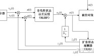 控制系统设计专题(二)——自抗扰控制算法(上)