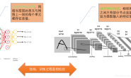 CNN卷积神经网络原理详解(中)