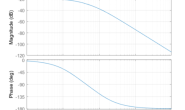 Matlab 仿真——直流电机速度控制(5)通过频域分析进行控制器设计