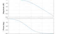 Matlab 仿真——直流电机速度控制（5）通过频域分析进行控制器设计