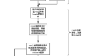 Apriltags+Ros+Ur5项目–Apriltags位姿输出