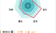 英雄联盟(LOL)战绩查询小程序 -微信小程序源码