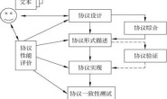 应用层通信协议开发浅析