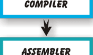 C++ Toolchains