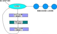 深度探索I/O完成端口