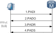 PPPoE拨号流程