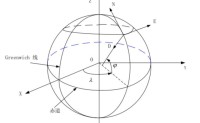 无人机运动学控制中的坐标系，及惯性坐标系与机体坐标系之间的矩阵转换 欧拉角