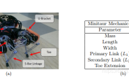【关于四足机器人那些事】直驱四足机器人Minitaur运动学建模